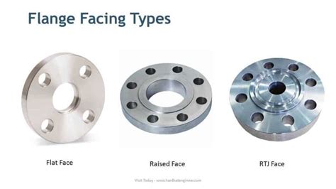 Types of Flange Faces – FF, RF, RTJ, T&G and MF